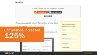 #INBOUND14 
Conversions increased 125%  