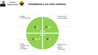 Compliance é um ciclo contínuo
•Conscientizar e
treinar
•Coletar
informações
•Avaliar
resultados das
tarefas
executadas
•Definir metas
•Definir método
•Corrigir
inconformidades
Act Plan
DoCheck
 