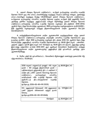 3. jir¢ ÁijÎ nehahš ghÂ¡f¥g£l TLjš eg®fS¡F guhkç¥ò cjé¤
bjhif nfhç xU Áy kht£l§fëèUªJ fU¤JU bgw¥g£LŸsJ v‹W«, mid¤J
kht£l§fëY« fU¤JU bg‰W 1.10.2010¡FŸ jir¢ ÁijÎ nehahš ghÂ¡f¥g£l
TLjyhd eg®fS¡F guhkç¥ò cjé¤ bjhif tH§f TLjš ãÂ xJ¡ÑL nfhç
muÁ‰F jåna fU¤JU mD¥g¥gL« v‹W« bjçé¤J jir¢ ÁijÎ nehahš
ghÂ¡f¥g£lt®fS¡F guhkç¥ò cjé¤ bjhif tH§F« Â£l¤Âid 2010-2011«
M©L bjhl®ªJ brašgL¤j MizÍ«, 1000 eg®fS¡F tH§Ftj‰fhf %.63,10,000/-
ãÂ xJ¡ÑL tH§FkhW« kh‰W¤ ÂwdhëfS¡fhd khãy Miza® nf£L¡
bfh©LŸsh®.

     4. kh‰W¤ÂwdhëfS¡fhd khãy Mizaç‹ fU¤JUéid V‰W, jir¢
ÁijÎ nehahš ghÂ¡f¥g£lt®fS¡F khjhªÂu guhkç¥ò cjé¤ bjhifahf xU
egU¡F %.500/- Åj« 1000 eg®fS¡F tH§F« Â£l¤ij 2010-11« M©L bjhl®ªJ
brašgL¤j mDkÂÍ« guhkç¥ò cjé¤ bjhif¡fhf %. 60.00 Ïy£rK«, gzéil
mŠrš mD¥g %3.10 Ïy£rK« vd bkh¤j« %. 63.10 Ïy£r« (%ghŒ mWg¤J _‹W
Ïy£r¤J g¤jhæu« k£L«) 2010-2011 M« M©oš bryéd« nk‰bfhŸs kh‰W¤
ÂwdhëfS¡fhd khãy MizaU¡F mDkÂÍ« ãÂ x¥gë¥ò« më¤J muR
MizæL»wJ.

     5. nkny g¤Â 4š x¥gë¡f¥g£l bryéd« Ñœ¡fhQ« fz¡F¤ jiy¥Ã‹ Ñœ
g‰W it¡f¥gl nt©L«.


         2235 r_f¥ ghJfh¥ò« eyD« -02. r_f %. 60.00 Ïy£r«
         ey‹ - 101 kh‰W¤ ÂwdhëfŸ ey‹ -
         gÂbdh‹wh« Iªjh©L Â£l¥ gâfŸ II
         khãy Â£l«MI- jir¡ nfhshW nehahš
         ghÂ¡f¥g£l       eg®fS¡F¥       guhkç¥ò
         khåa§fŸ -09- cjé¤ bjhif -03
         F¿¥Ã£l¤       Â£l§fS¡fhd        cjé¤
         bjhif.
         (j.bjh.F. 2235-02-101-MI.0938)
         05- mYtyf¢ bryÎfŸ -04 mYtyf¥ %. 3.10 Ïy£r«
         gâ mŠrš éšiyfŸ k‰W« jghš
         bryÎ.
         (j.bjh.F.2235-02-101-MI.0545)
                                bkh¤j«     %. 63.10 Ïy£r«
 