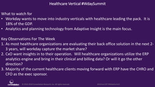 © 2010-2019 Constellation Research, Inc. All rights reserved. @dchou1107 #WdaySummit
Healthcare Vertical #WdaySummit
What to watch for
• Workday wants to move into industry verticals with healthcare leading the pack. It is
18% of the GDP.
• Analytics and planning technology from Adaptive Insight is the main focus.
Key Observations For The Week
1. As most healthcare organizations are evaluating their back office solution in the next 2-
3 years, will workday capture the market share?
2. CxO want insights in to their operation. Will healthcare organizations utilize the ERP
analytics engine and bring in their clinical and billing data? Or will it go the other
direction?
3. Majority of the current healthcare clients moving forward with ERP have the CHRO and
CFO as the exec sponsor.
 