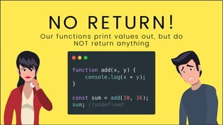 NO RETURN!
Our functions print values out, but do
NOT return anything
 