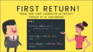 FIRST RETURN!
Now we can capture a return
value in a variable!
 