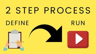 2 STEP PROCESS
DEFINE RUN
 