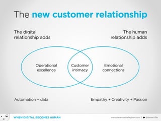 When Digital becomes Human