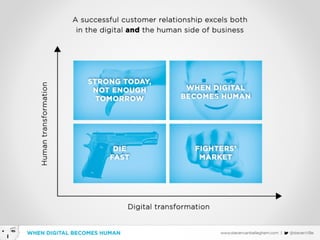 When Digital becomes Human