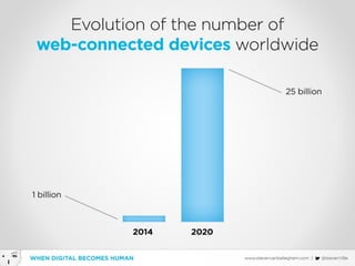 When Digital becomes Human