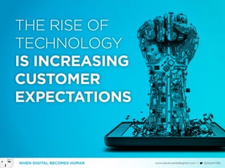 When Digital becomes Human