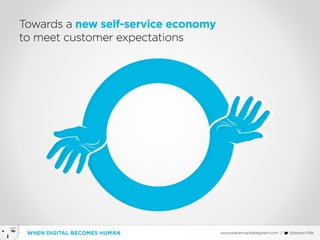 When Digital becomes Human