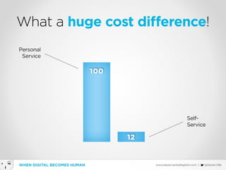 When Digital becomes Human