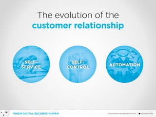 When Digital becomes Human