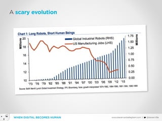 When Digital becomes Human