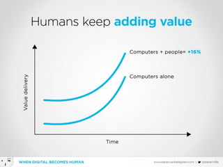 When Digital becomes Human