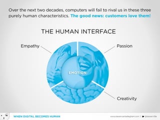 When Digital becomes Human