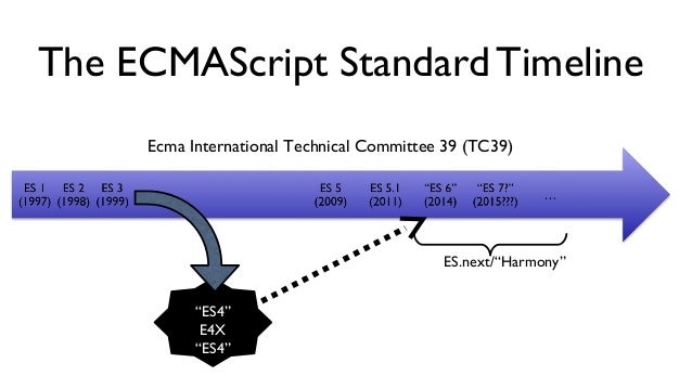 ECMAScript 6: A Better JavaScript for the Ambient Computing Era