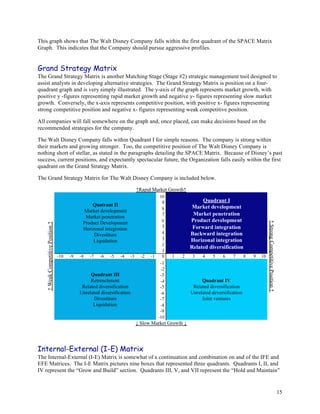 This graph shows that The Walt Disney Company falls within the first quadrant of the SPACE Matrix
Graph. This indicates that the Company should pursue aggressive profiles.


Grand Strategy Matrix
The Grand Strategy Matrix is another Matching Stage (Stage #2) strategic management tool designed to
assist analysts in developing alternative strategies. The Grand Strategy Matrix is position on a four-
quadrant graph and is very simply illustrated. The y-axis of the graph represents market growth, with
positive y -figures representing rapid market growth and negative y- figures representing slow market
growth. Conversely, the x-axis represents competitive position, with positive x- figures representing
strong competitive position and negative x- figures representing weak competitive position.

All companies will fall somewhere on the graph and, once placed, can make decisions based on the
recommended strategies for the company.

The Walt Disney Company falls within Quadrant I for simple reasons. The company is strong within
their markets and growing stronger. Too, the competitive position of The Walt Disney Company is
nothing short of stellar, as stated in the paragraphs detailing the SPACE Matrix. Because of Disney’s past
success, current positions, and expectantly spectacular future, the Organization falls easily within the first
quadrant on the Grand Strategy Matrix.

The Grand Strategy Matrix for The Walt Disney Company is included below.




Internal-External (I-E) Matrix
The Internal-External (I-E) Matrix is somewhat of a continuation and combination on and of the IFE and
EFE Matrices. The I-E Matrix pictures nine boxes that represented three quadrants. Quadrants I, II, and
IV represent the “Grow and Build” section. Quadrants III, V, and VII represent the “Hold and Maintain”


                                                                                                           15
 