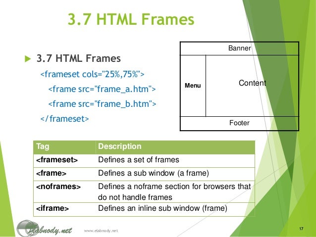 HTML 4.0