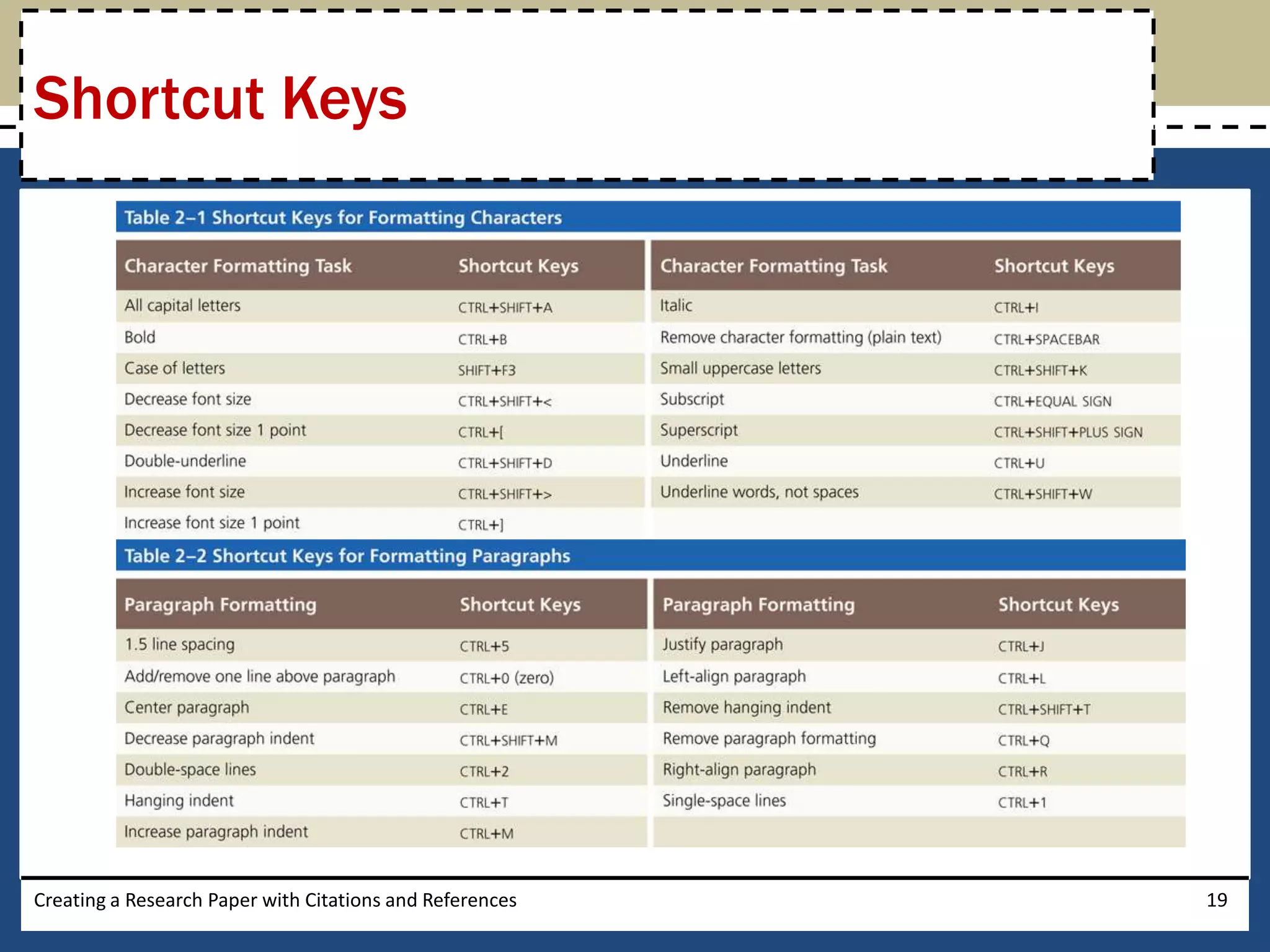 Shortcut Keys




Creating a Research Paper with Citations and References   19
 