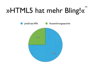 TM


»HTML5 hat mehr Bling!«
     JavaScript APIs    Auszeichnungssprache




                 25 %




                         75 %
 