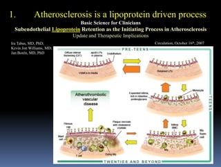 DIABETES AND CARDIOVASCULAR DISEASE - THE CONTINUUM | PPTX