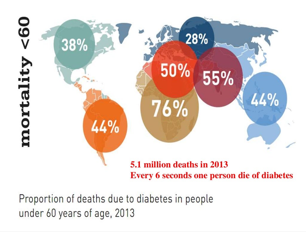 DIABETES AND CARDIOVASCULAR DISEASE - THE CONTINUUM