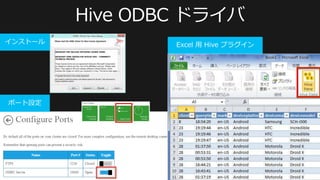 インストール   Excel 用 Hive プラグイン




ポート設定
 