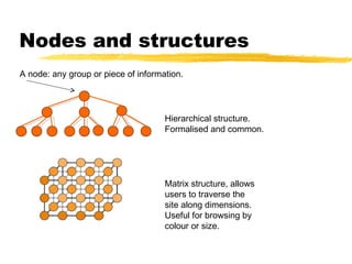 Nodes and structures
A node: any group or piece of information.
Hierarchical structure.
Formalised and common.
Matrix structure, allows
users to traverse the
site along dimensions.
Useful for browsing by
colour or size.
 