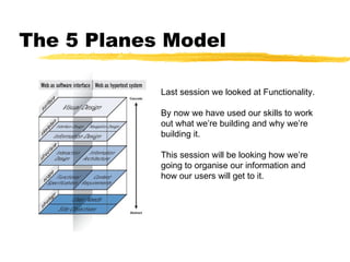 The 5 Planes Model
Last session we looked at Functionality.
By now we have used our skills to work
out what we’re building and why we’re
building it.
This session will be looking how we’re
going to organise our information and
how our users will get to it.
 