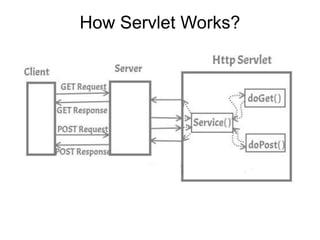 How Servlet Works?
 
