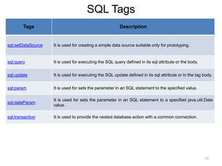 SQL Tags
Tags Description
sql:setDataSource It is used for creating a simple data source suitable only for prototyping.
sql:query It is used for executing the SQL query defined in its sql attribute or the body.
sql:update It is used for executing the SQL update defined in its sql attribute or in the tag body.
sql:param It is used for sets the parameter in an SQL statement to the specified value.
sql:dateParam
It is used for sets the parameter in an SQL statement to a specified java.util.Date
value.
sql:transaction It is used to provide the nested database action with a common connection.
53
 