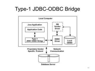 Type-1 JDBC-ODBC Bridge
65
 