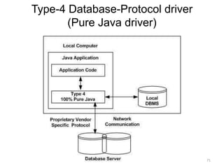 Type-4 Database-Protocol driver
(Pure Java driver)
71
 