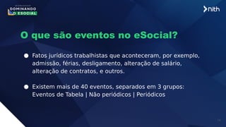 14
O que são eventos no eSocial?
● Fatos jurídicos trabalhistas que aconteceram, por exemplo,
admissão, férias, desligamento, alteração de salário,
alteração de contratos, e outros.
● Existem mais de 40 eventos, separados em 3 grupos:
Eventos de Tabela | Não periódicos | Periódicos
 