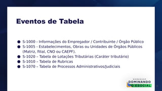 15
● S-1000 - Informações do Empregador / Contribuinte / Órgão Público
● S-1005 - Estabelecimentos, Obras ou Unidades de Órgãos Públicos
(Matriz, filial, CNO ou CAEPF).
● S-1020 – Tabela de Lotações Tributárias (Caráter tributário)
● S-1010 – Tabela de Rubricas
● S-1070 – Tabela de Processos Administrativos/Judiciais
Eventos de Tabela
 