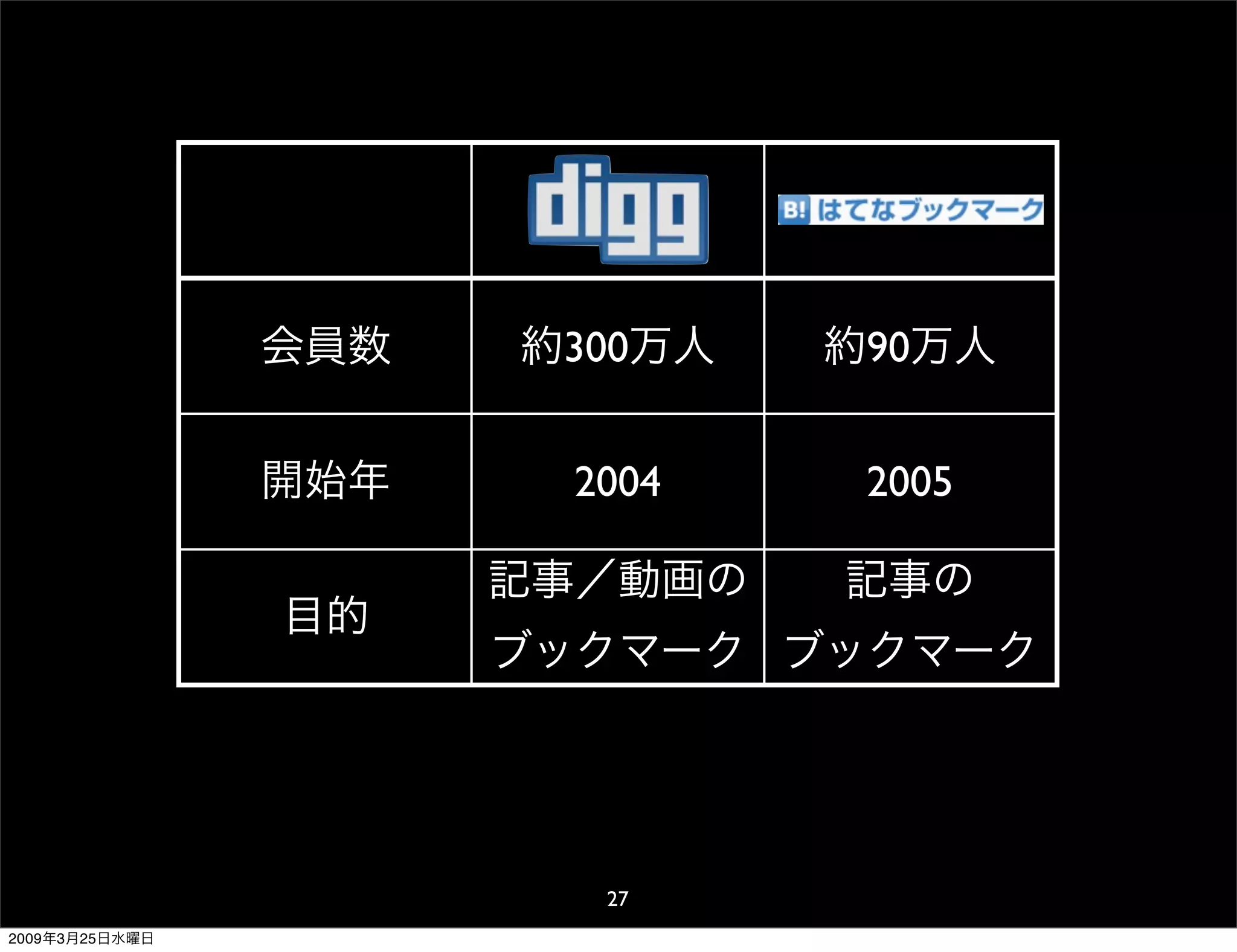 WDE09 The usability for Japan and overseas