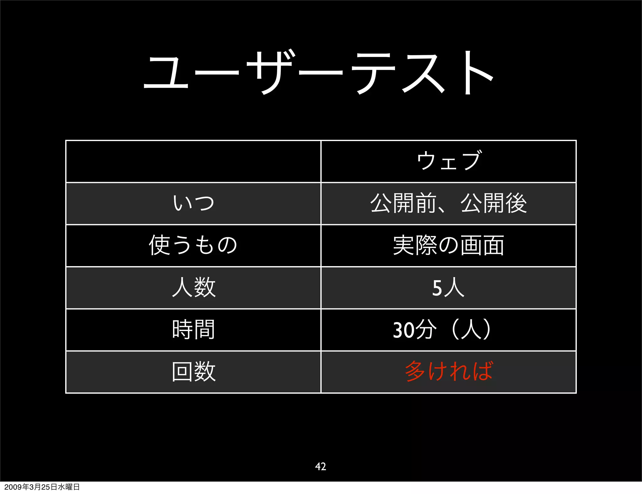WDE09 The usability for Japan and overseas