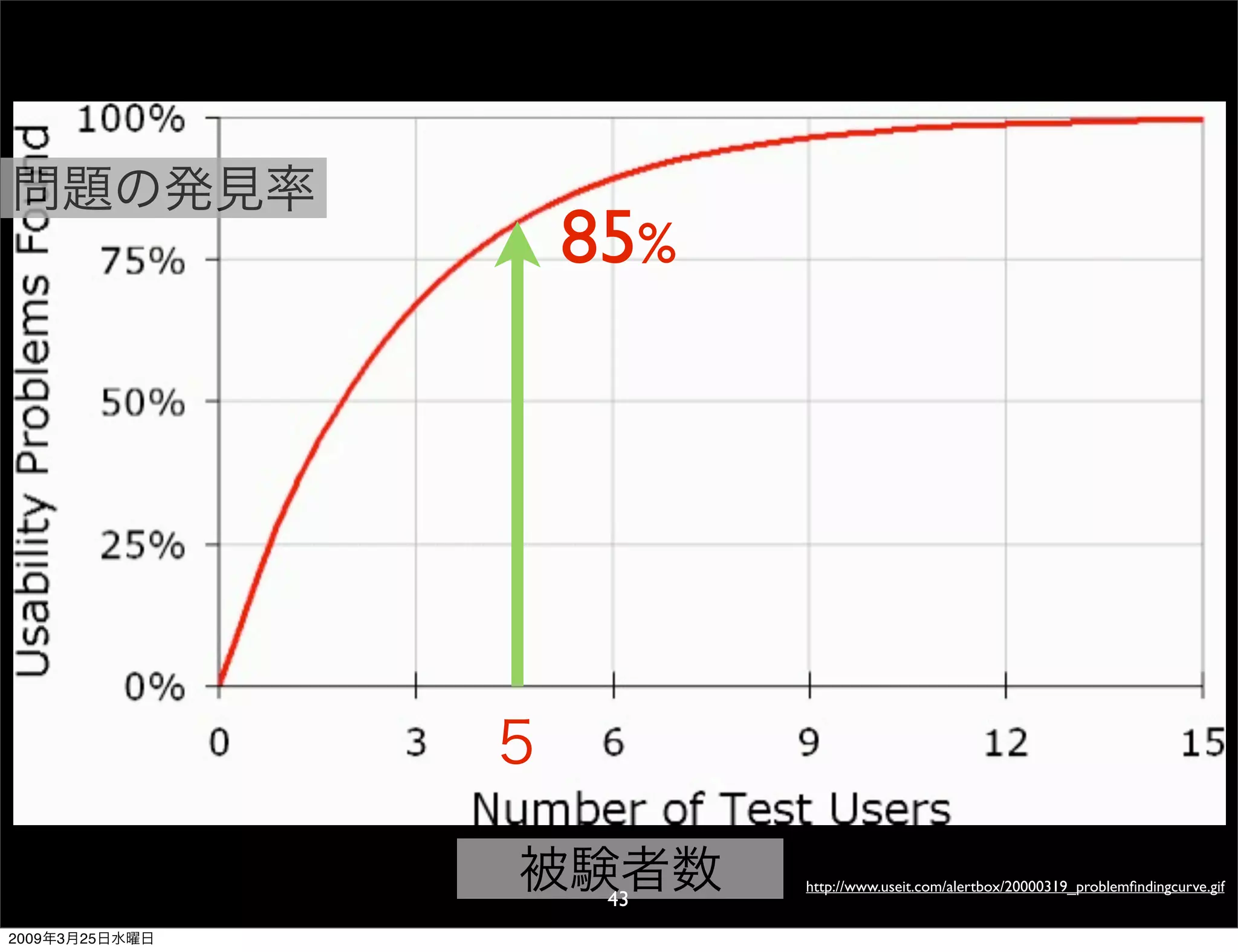 WDE09 The usability for Japan and overseas