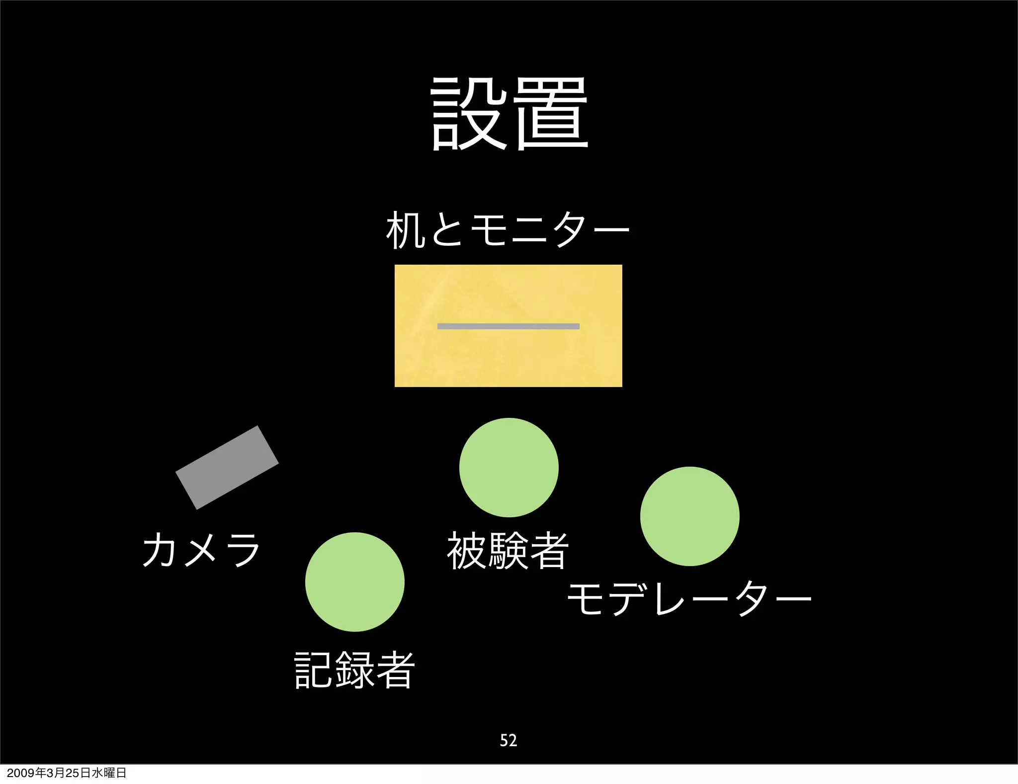 WDE09 The usability for Japan and overseas