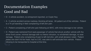 Documentation Examples
Good and Bad
 