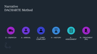 EMS Documentation | PPTX