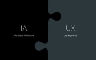 Information Architecture
IA
User Experience
UX
 