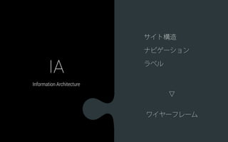 Information Architecture
IA
サイト構造
ナビゲーション
ラベル
ワイヤーフレーム
12
 