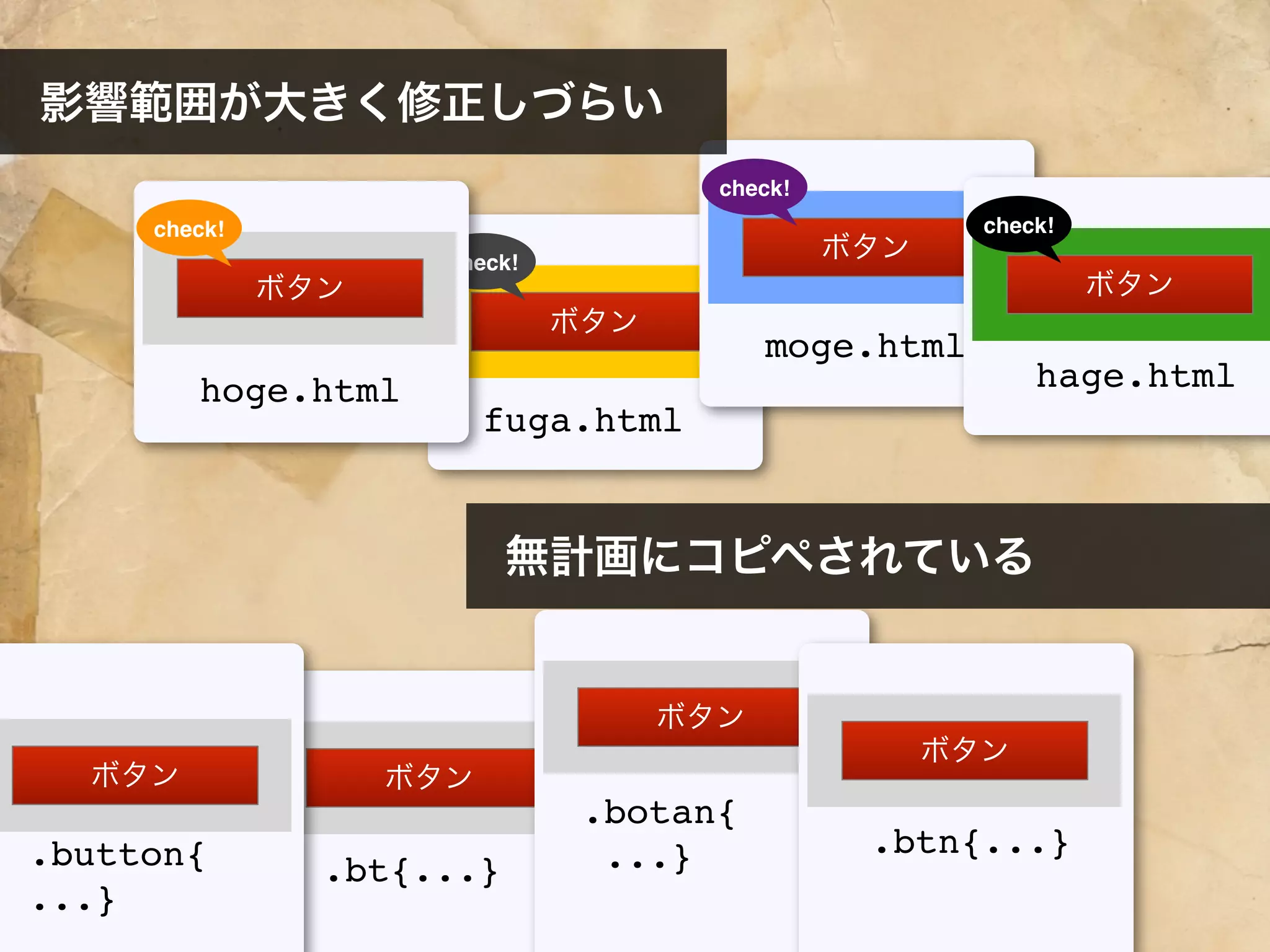 ボタン
check!
ボタン
check!
ボタン
check!
hoge.html
fuga.html
moge.html
ボタン
check!
hage.html
ボタン
ボタン
ボタン
.button{
...}
.bt{...}
.botan{
...}
ボタン
.btn{...}
影響範囲が大きく修正しづらい
無計画にコピペされている
 