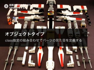 組織の要件に合わせた
CSS設計をする
3
オブジェクトタイプ
class指定の組み合わせでパーツの見た目を定義する
 