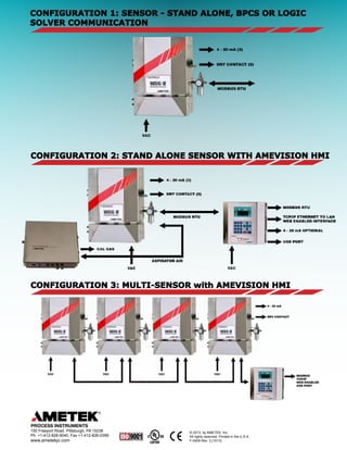 © 2013, by AMETEK, Inc.
All rights reserved. Printed in the U.S.A.
F-0409 Rev. 3 (1013)
150 Freeport Road, Pittsburgh, PA 15238
Ph. +1-412-828-9040, Fax +1-412-826-0399
www.ametekpi.com
CONFIGURATION 2: STAND ALONE SENSOR WITH AMEVISION HMI
CONFIGURATION 1: SENSOR - STAND ALONE, BPCS OR LOGIC
SOLVER COMMUNICATION
CONFIGURATION 3: MULTI-SENSOR with AMEVISION HMI
 