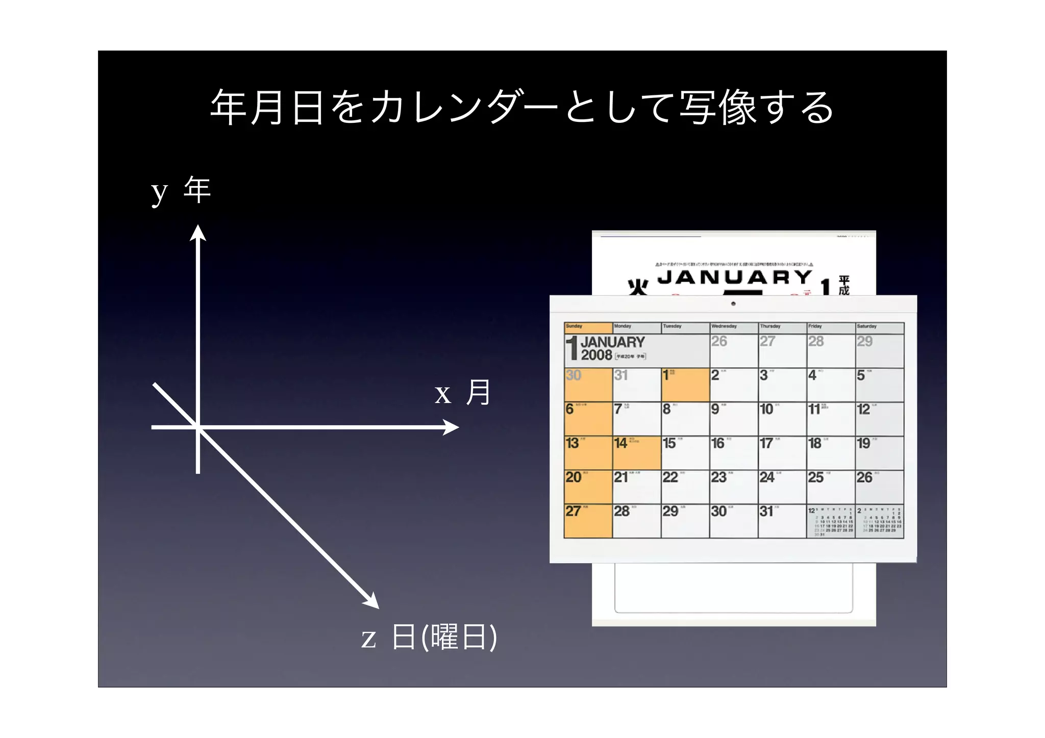 Basic Training for UI Design