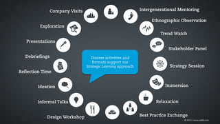 Learning Exploration Program WDHB Learning Expedition Sample Program | PDF