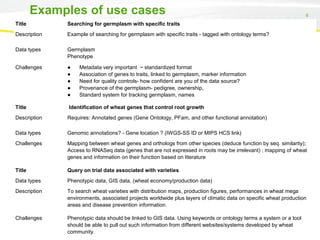 6
Examples of use cases
Title Searching for germplasm with specific traits
Description Example of searching for germplasm with specific traits - tagged with ontology terms?
Data types Germplasm
Phenotype
Challenges ● Metadata very important ~ standardized format
● Association of genes to traits, linked to germplasm, marker information
● Need for quality controls- how confident are you of the data source?
● Provenance of the germplasm- pedigree, ownership,
● Standard system for tracking germplasm, names
Title Identification of wheat genes that control root growth
Description Requires: Annotated genes (Gene Ontology, PFam, and other functional annotation)
Data types Genomic annotations? - Gene location ? (IWGS-SS ID or MIPS HCS link)
Challenges Mapping between wheat genes and orthologs from other species (deduce function by seq. similarity);
Access to RNASeq data (genes that are not expressed in roots may be irrelevant) ; mapping of wheat
genes and information on their function based on literature
Title Query on trial data associated with varieties
Data types Phenotypic data, GIS data, (wheat economy/production data)
Description To search wheat varieties with distribution maps, production figures, performances in wheat mega
environments, associated projects worldwide plus layers of climatic data on specific wheat production
areas and disease prevention information.
Challenges Phenotypic data should be linked to GIS data. Using keywords or ontology terms a system or a tool
should be able to pull out such information from different websites/systems developed by wheat
community.
 