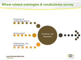 9
Wheat related ontologies & vocabularies survey
 