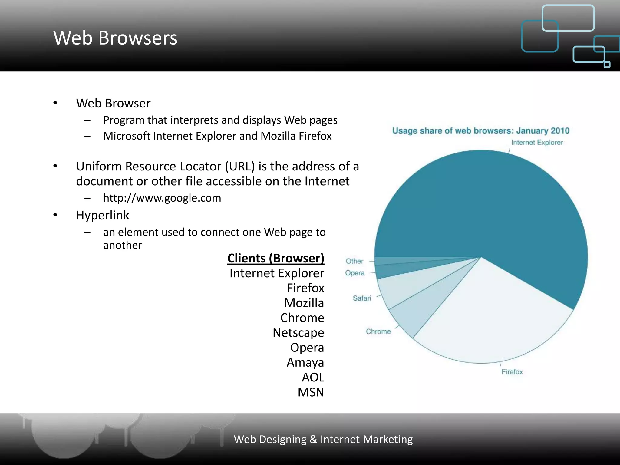 Web Browsers

•   Web Browser
     –   Program that interprets and displays Web pages
     –   Microsoft Internet Explorer and Mozilla Firefox

•   Uniform Resource Locator (URL) is the address of a
    document or other file accessible on the Internet
     –   http://www.google.com
•   Hyperlink
     –   an element used to connect one Web page to
         another
                                 Clients (Browser)
                                 Internet Explorer
                                            Firefox
                                            Mozilla
                                           Chrome
                                          Netscape
                                             Opera
                                            Amaya
                                               AOL
                                              MSN


                                   Web Designing & Internet Marketing
 