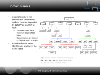 Domain Names


•   A domain name is the
    sequence of labels from a
    node to the root, separated
    by dots (“.”s), read left to
    right
     –   The name space has a
         maximum depth of 127
         levels
     –   Domain names are limited
         to 255 characters in length
•   A node’s domain name
    identifies its position in the
    name space




                                       Web Designing & Internet Marketing
 